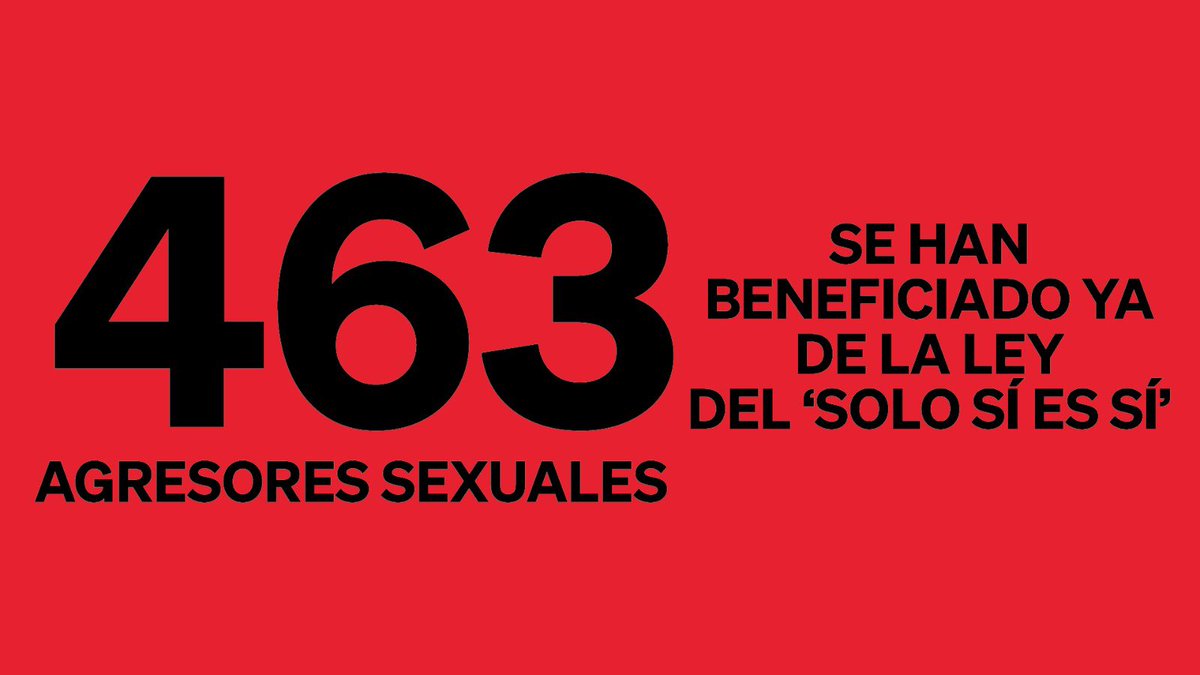 MartaGlezVzqz's tweet photo. 🔴 463 agresores sexuales beneficiados por la Ley del "Solo sí es sí"

Rectificación, disculpas y dimisiones YA.

#NoEsUnChiste https://t.co/IZDiRgE9al