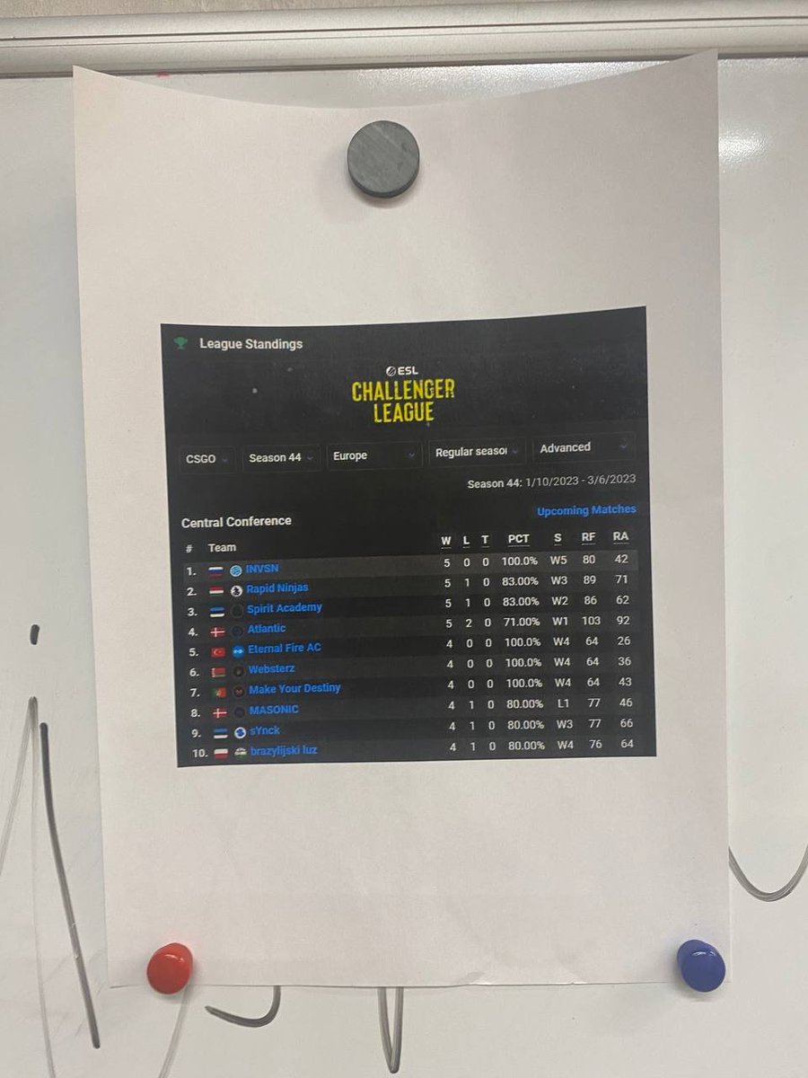 InvsnTeam's tweet photo. 100% winrate 💪

#INVSNTEAM #CSGO https://t.co/HQ8yWfw2kA