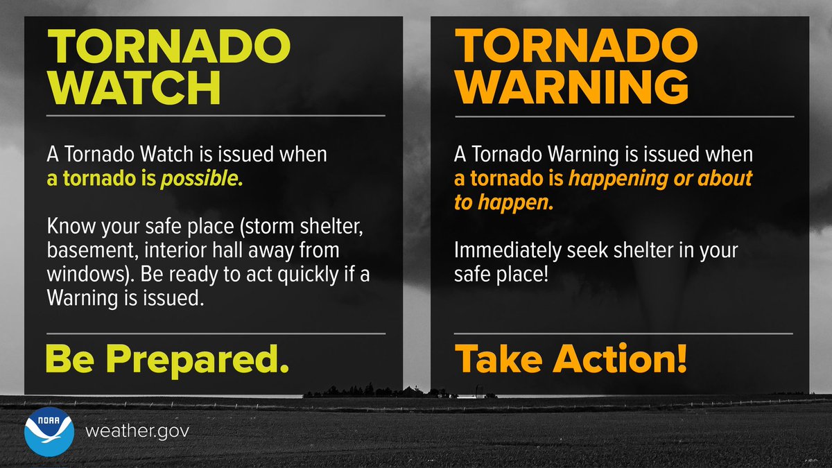 kellyroseWX's tweet photo. Tornado 🟡WATCH = be prepared🟡. Stay informed and be ready to act, because tornadoes are possible.  Tornado 🟠WARNING = take action🟠. Take shelter in a basement or interior room of a sturdy structure, because a tornado is occurring or will occur shortly. https://t.co/YL9xkELDXb