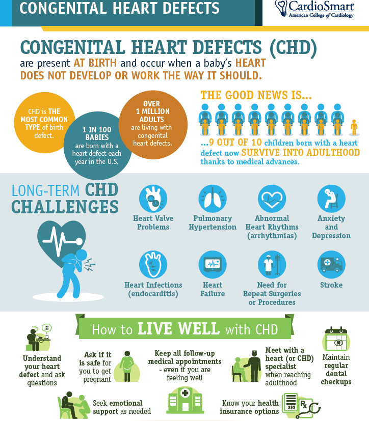 American College of Cardiology tweet media