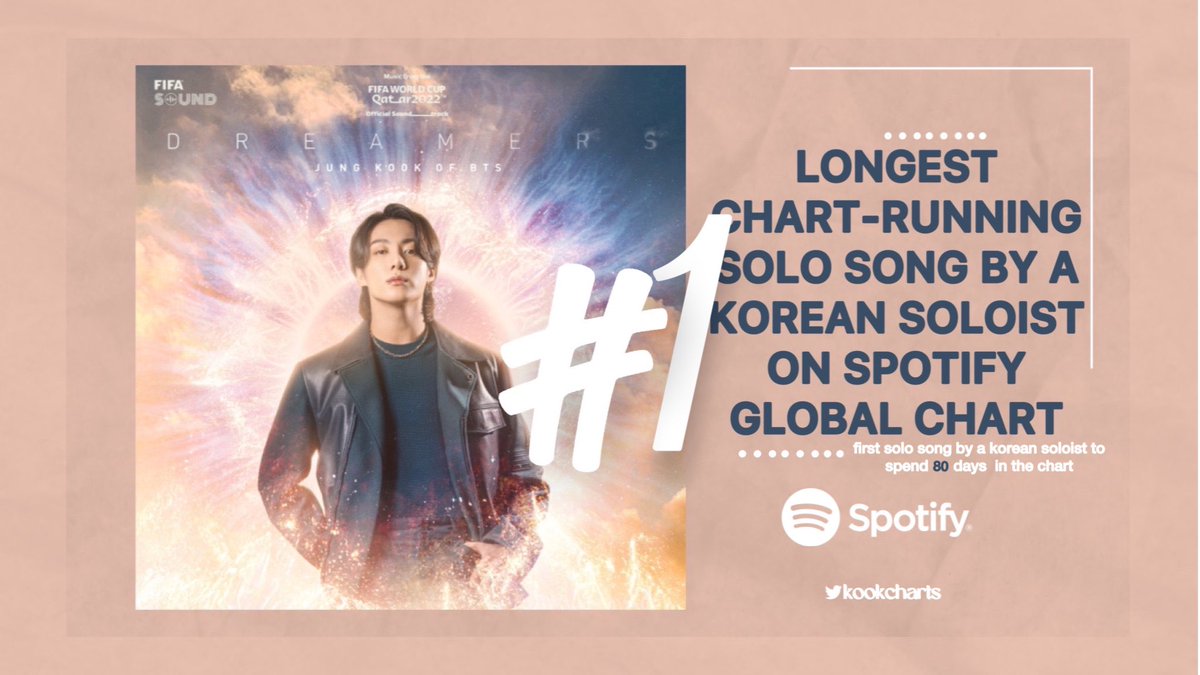 jungkook-charts-on-twitter-dreamers-breaks-it-s-tie-with-pop