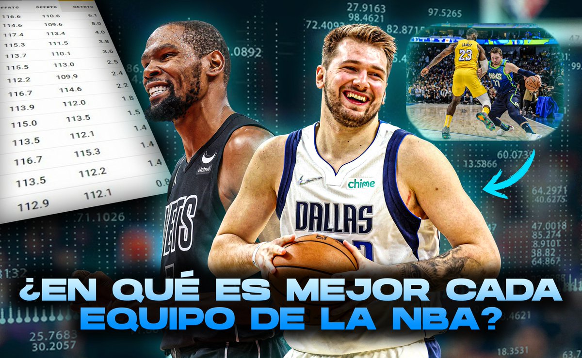 📊 ¿𝗘𝗡 𝗤𝗨𝗘́ 𝗘𝗦 𝗘𝗟 𝗠𝗘𝗝𝗢𝗥 𝗖𝗔𝗗𝗔 𝗘𝗤𝗨𝗜𝗣𝗢 𝗗𝗘 𝗟𝗔 𝗡𝗕𝗔?

Todos los equipos lideran algún apartado estadístico, y yo te lo cuento del 1 al 30.

En algunas ocasiones ayuda a explicar lo que se ve en el campo y en otras tan sólo es anecdótico ⬇️