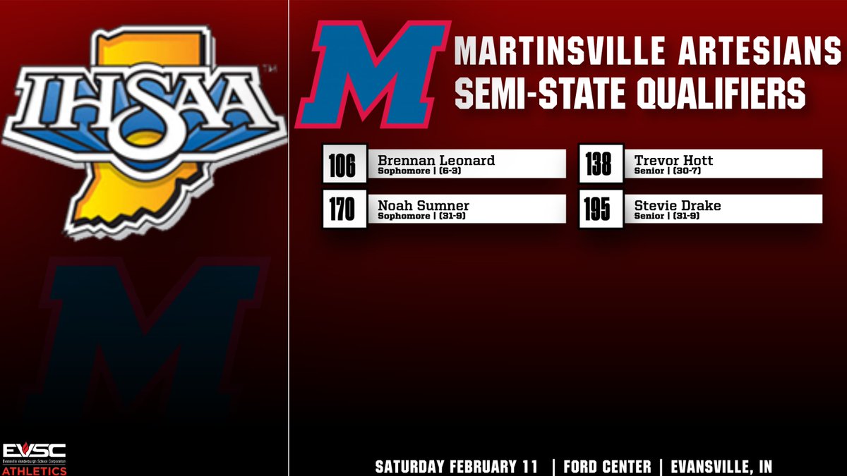 EVSC_Athletics's tweet photo. Coach Briar Runyan brings 4 wrestlers from @ArtesianNation to the @IHSAA1 Semi-State this weekend to @TheFordCenter. Good luck Artesians!
#evvsemistate https://t.co/qao1ljXzu8
