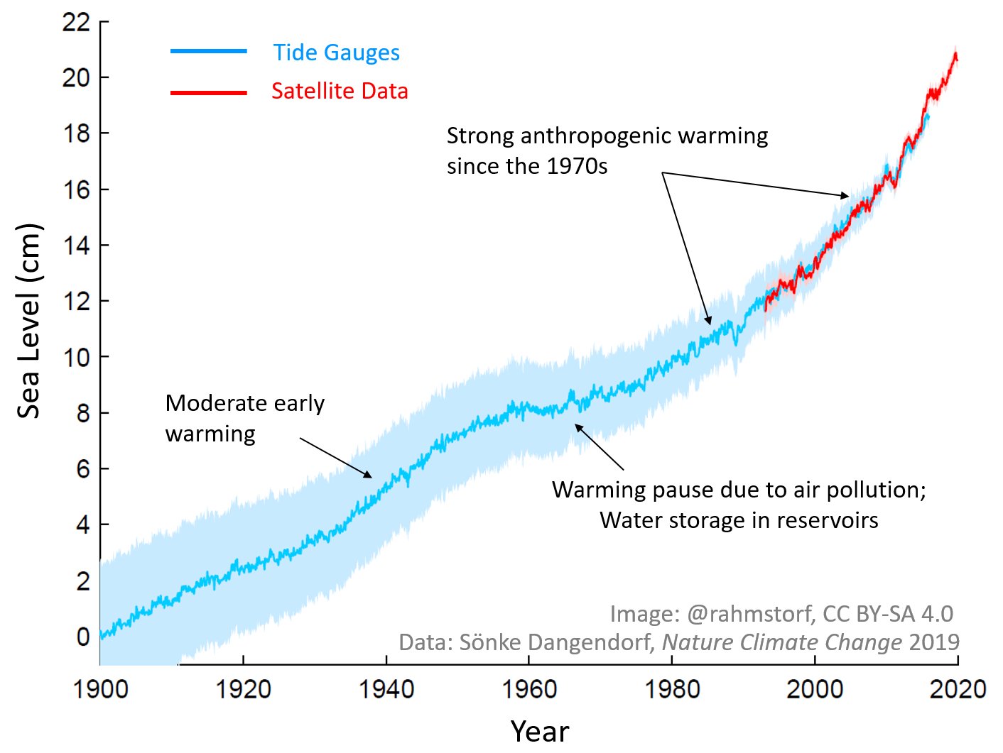 Prof. Stefan Rahmstorf 🌏 🦣 on Twitter: 