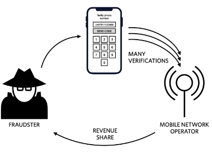 soundauth's tweet photo. Does your business send SMS One-time Passcodes #OTP at onboarding, logins, or high-value transactions as a second factor of authentication? #SoundAuth #cyberattack #Fintech #hacker.
https://t.co/e14SDDewj1 https://t.co/LAjuYrg3nl