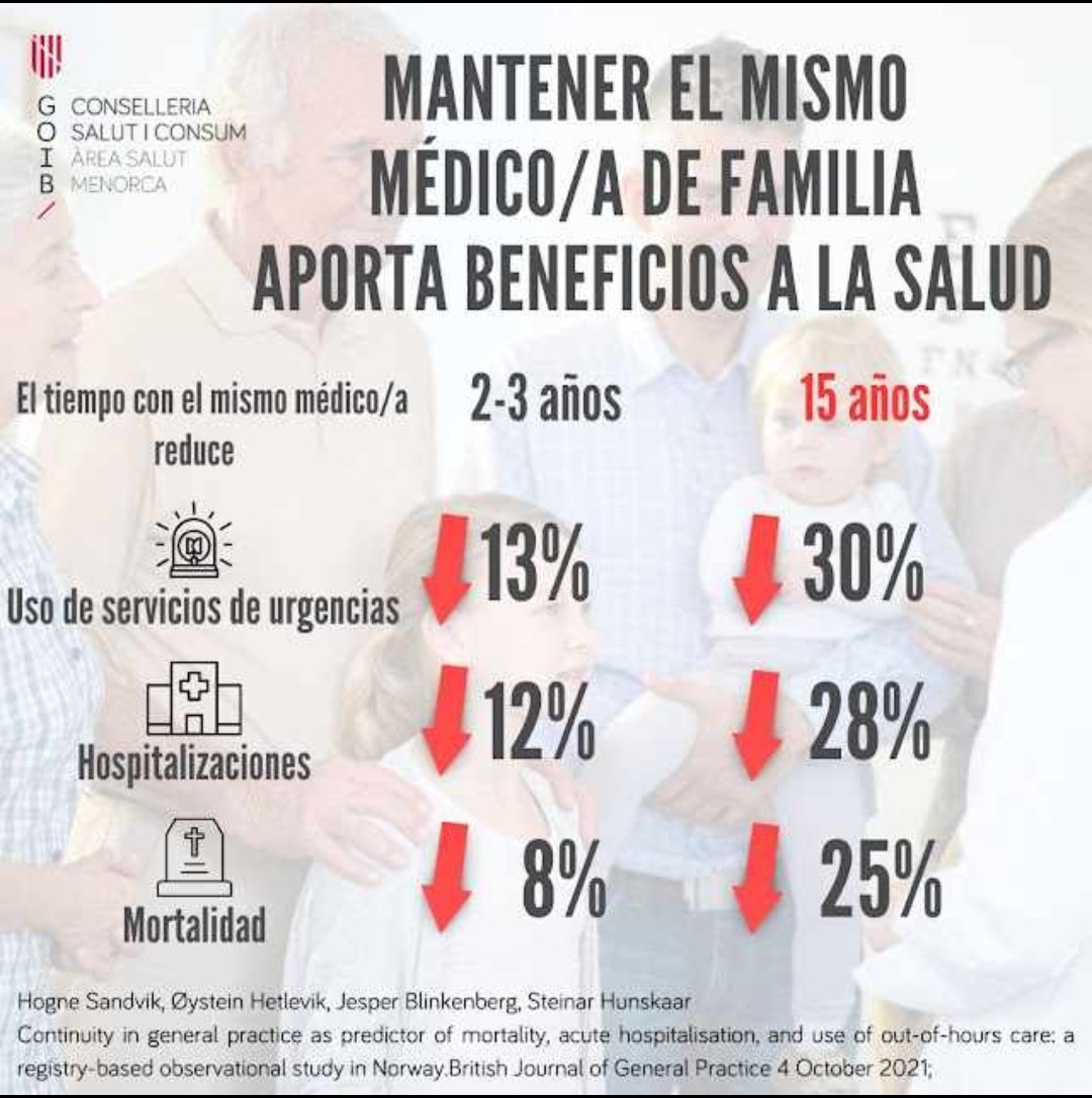 AngelaAmyts's tweet photo. Incomprensible que una autoridad sanitaria desprecie las ventajas que aporta un Atención Primaria de calidad. 
#YoApoyoAPrimaria https://t.co/dkoACRbhuJ