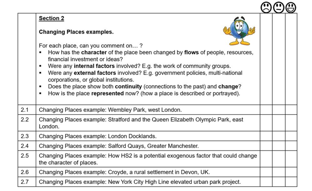 HeadofGeog's tweet photo. A-level Geog AQA Paper 2B - Changing Places. Here’s my effort at making a PLC for this wide-ranging topic. Key words/concepts then 7 examples to illustrate these; then local/distant place studies. Fits on 4 slides/1 B2B page. Link above. #geographyteacher #alevelgeog #edutwitter https://t.co/efbGH9JtVa