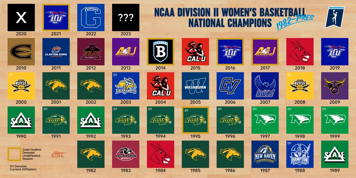 NCAA Division II Women's Basketball has been crowning national champions since 1982. Who will be next to win it all? #D2WBB #NCAAD2 #MakeItYours