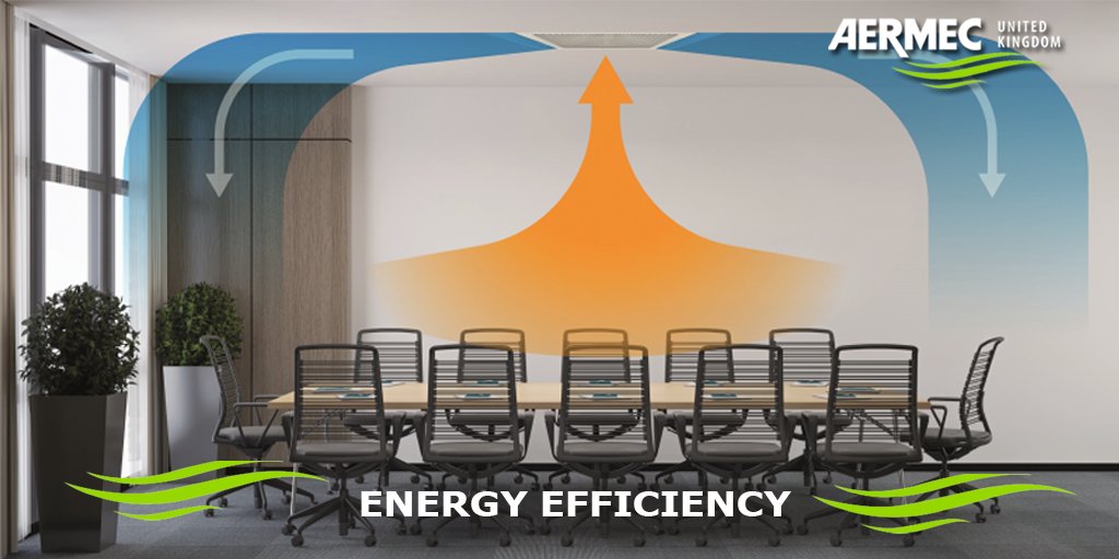 aermecuk's tweet photo. FAQs What is an Active Chilled Beam?
Active chilled beams contain a pressurized plenum to provide ductwork with a fixed amount of primary air
Aermec's next-generation chilled beams provide a flexible #HVACSolution...
View more> https://t.co/5788g92Ed7
#HVAC #facilitiesmanagement https://t.co/zJBilrK2oH