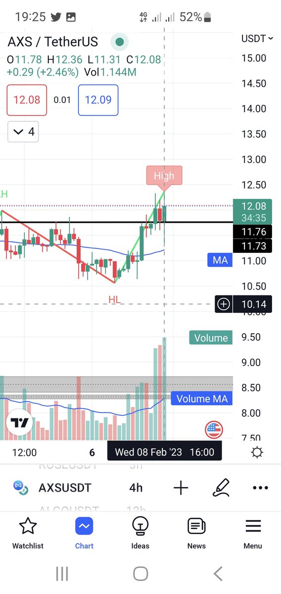 NickMusat's tweet photo. @Livercoin High volume ? https://t.co/mInpnIKrdm