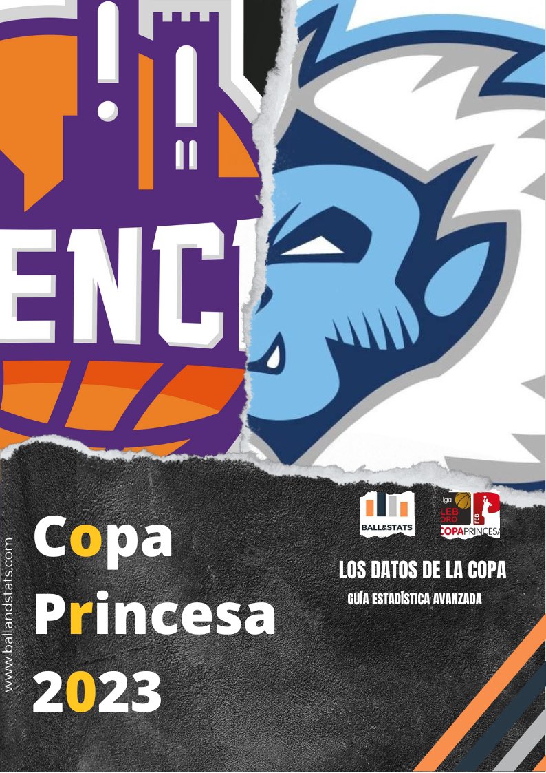 🏀📊🏆Los datos de la Copa Princesa ‘23: Guia de estadística avanzada

🤔¿<a href="/PalenciaBasket/">Palencia Basket</a> o <a href="/morabancandorra/">MoraBanc Andorra</a> ? ¿Quintetos más eficientes? ¿Jugadores más determinantes? 

📑Más de 40 páginas de análisis detallado y datos sobre los equipos y jugadores ⬇️

bit.ly/3DTEhDD