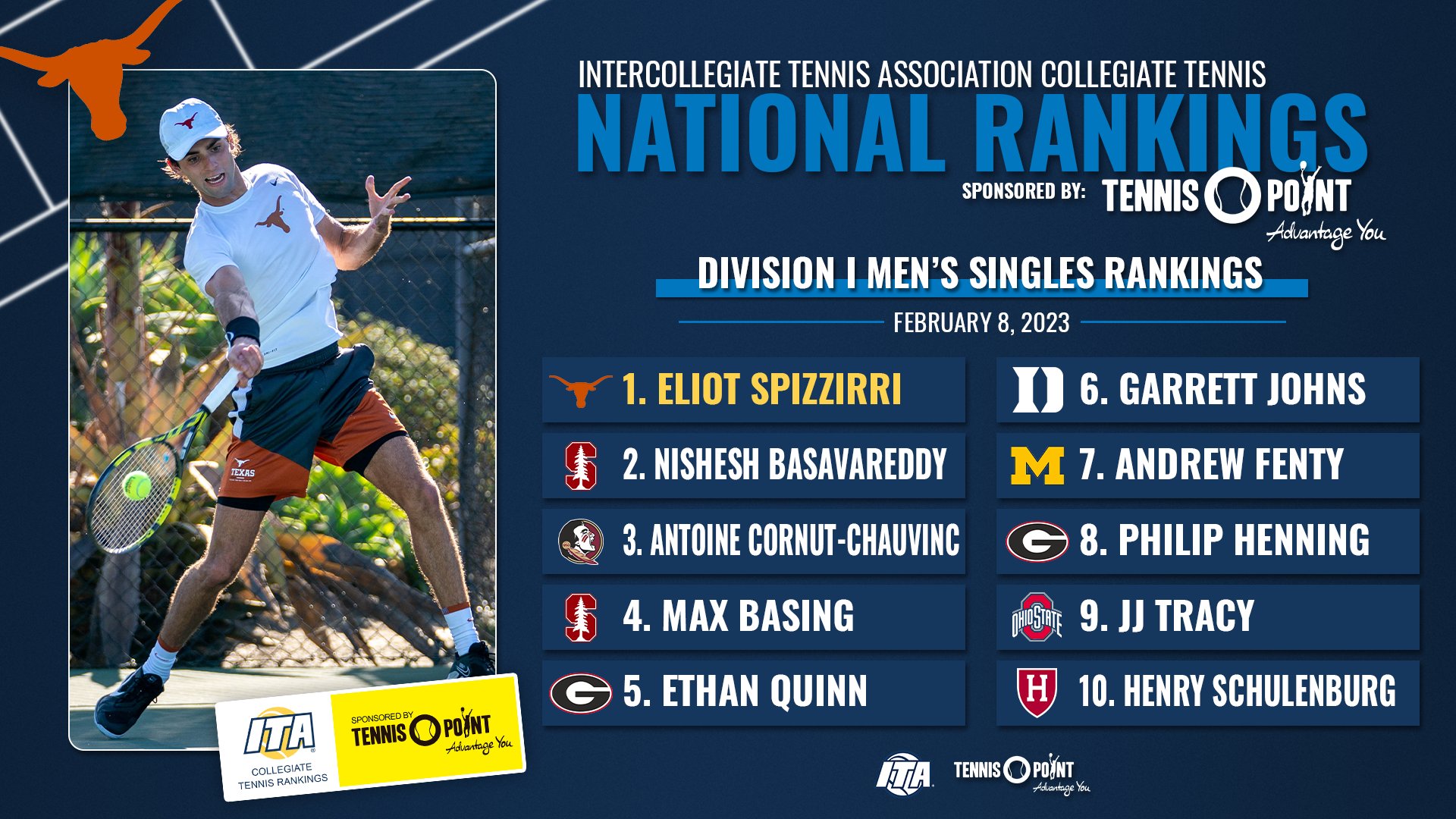 Division I Men's Collegiate Tennis Rankings sponsored by Tennis