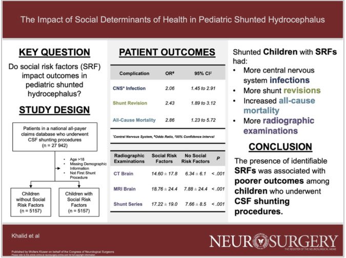 MALoPrestiMDMPH's tweet image. #Social #Determinants of #Health associated w/ ⬆️ CNS infection, shunt procedures, and mortality w/in 5 years of shunting in kids. #Community #partnership and #outreach are 🔑 to addressing #health #disparities in #pediatric #hydrocephalus. #neurosurgery #publichealth