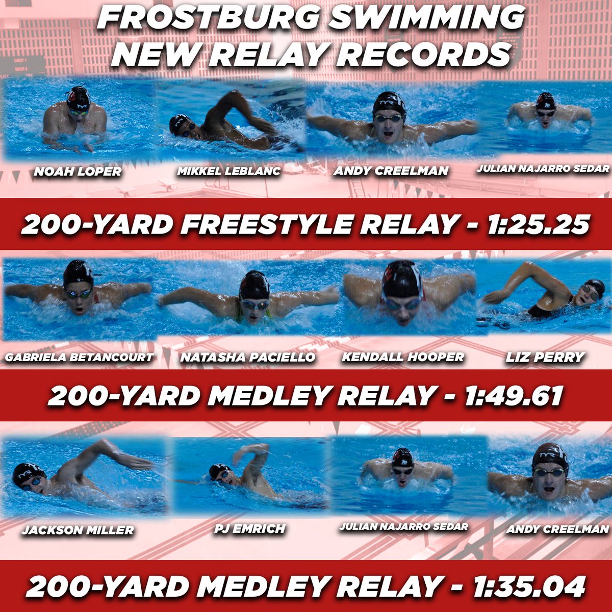 frostburgsports's tweet photo. Yesterday a whopping 6⃣ @SwimFrostburg records were broken at the GMAC/MEC Championships and we're hoping to see a lot more in the next 3 days! #BobcatPride https://t.co/srkSitxppV