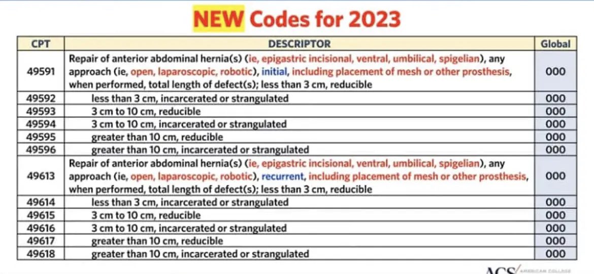 Eric Knauer on Twitter "New hernia codes with rvus VNikolian