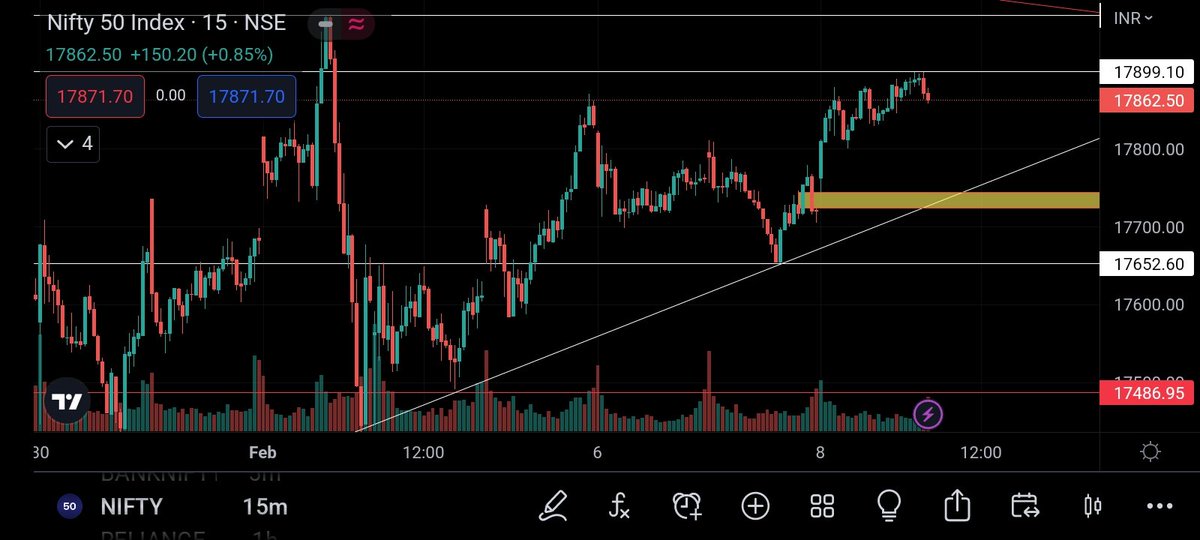 FayisPachu101's tweet photo. Nifty and Bank Nifty trade setup for tomorrow
#niftyfifty #NiftyBank #niftyOptions #StockMarket #sensex #nifty50 #Intraday #OptionsTrading #nifty #daytrading #Trader #Traders #NSE #nseindia #expiryday #optionbuying #Optionselling #optionbuyer #intradaytrading #bnf https://t.co/bI62ZwvvH1