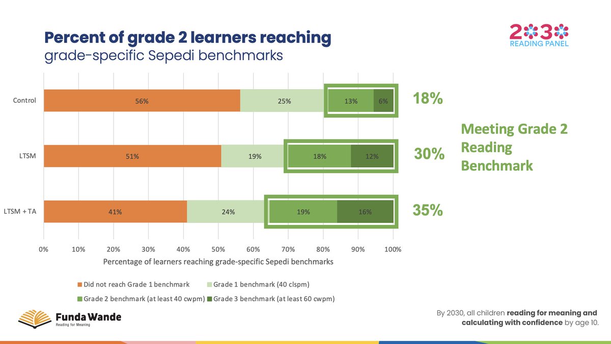 Nic Spaull tweet media