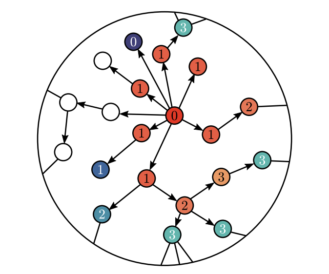 Mariah Boudreau (@mariahboudreau) on Twitter photo How could differing interventions be compared when given probability forecasts?
Previous work with <a href="/andreaJoanAllen/">Andrea Allen</a> <a href="/_NJ_Roberts/">Nicholas J Roberts</a> <a href="/all_are/">Antoine Allard</a> & @LHDNets is expanded on and defines four metrics that could prove useful for decision makers.
arxiv.org/abs/2302.03210 How could differing interventions be compared when given probability forecasts?
Previous work with <a href="/andreaJoanAllen/">Andrea Allen</a> <a href="/_NJ_Roberts/">Nicholas J Roberts</a> <a href="/all_are/">Antoine Allard</a> & @LHDNets is expanded on and defines four metrics that could prove useful for decision makers.
arxiv.org/abs/2302.03210