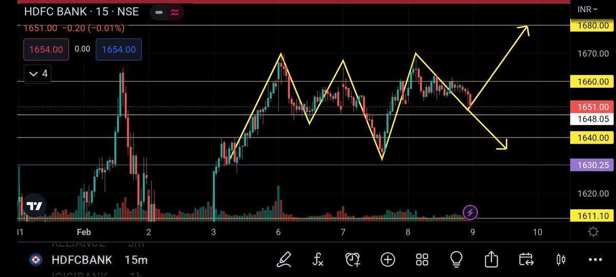 FayisPachu101's tweet photo. Cross check these stocks when you entering to BNF and Nifty trades
#niftyfifty #NiftyBank #niftyOptions #StockMarket #sensex #nifty50 #Intraday #OptionsTrading #nifty #daytrading #Trader #Traders #NSE #nseindia #expiryday #optionbuying #Optionselling #optionbuyer #intradaytrading https://t.co/AIc5Rob72m