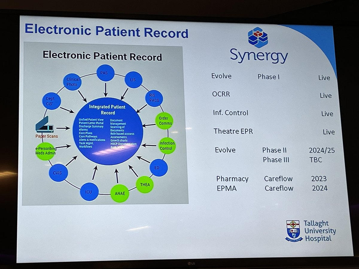sioduggan_GS1's tweet photo. Brilliant overview from David Wall CTO @TUH_SLT on the innovative and strategic approach to #DigitalEnabledCare across the campus and a great call-out for the work on #Scan4Safety giving time back to patient care #safercare #efficiency #HealthSummit23 #traceability #GS1barcodes https://t.co/3ioKbyqtKr