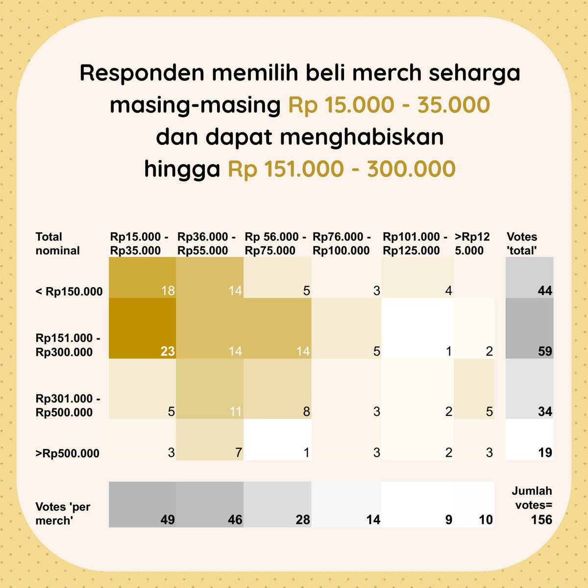 clownect_'s tweet photo. Apakah kalian melihat jenis merch favorit kalian di sini? 👀✨ https://t.co/eKAZEyNxSq
