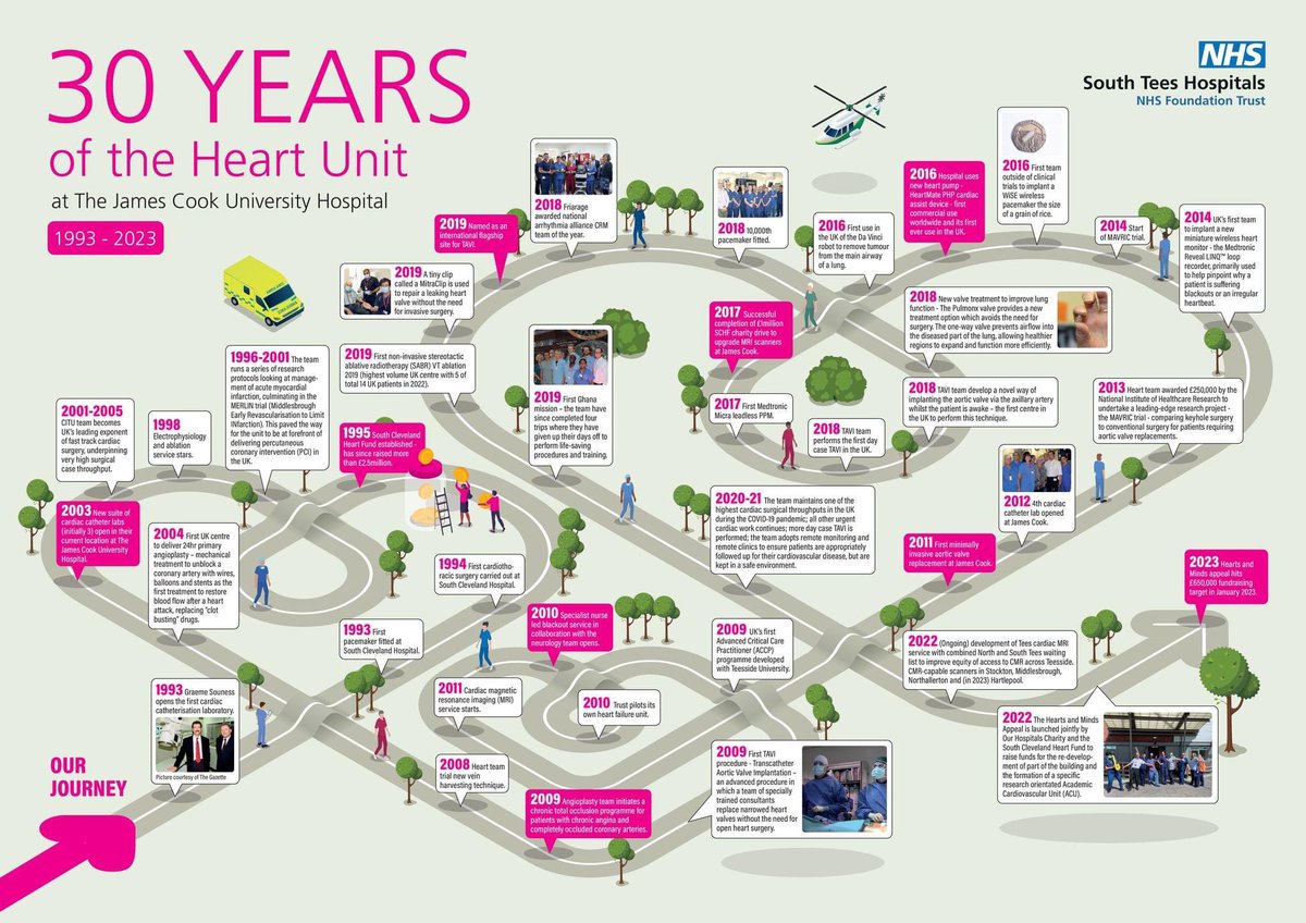 3️⃣0️⃣ ❤️