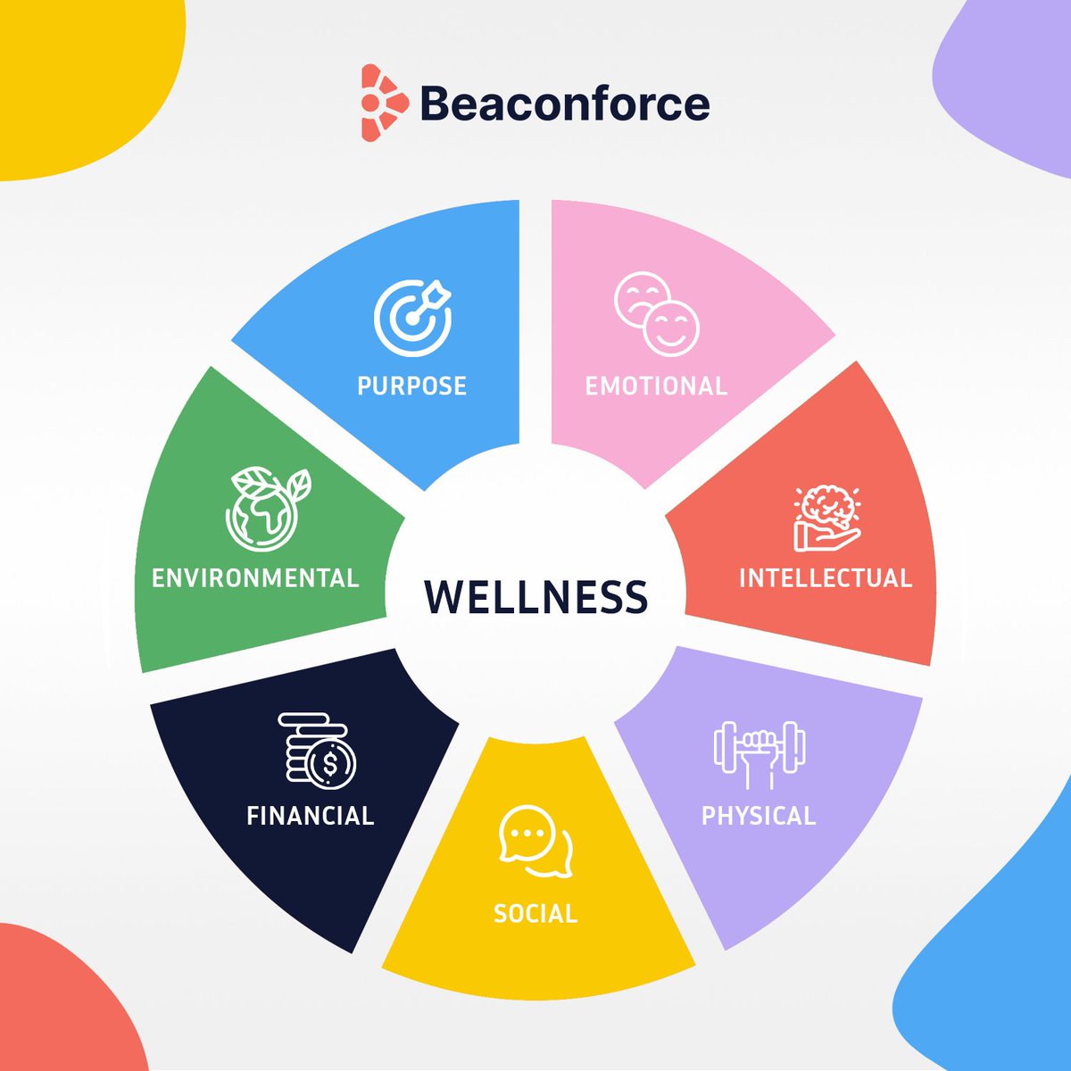 TheBeaconforce's tweet photo. On today's episode of #WellnessWednesday let's focus on how we define #employeewellness?

It's not just a #buzzword but includes activities and programs that aim to improve employee health and well-being- all round https://t.co/IoijLinl95