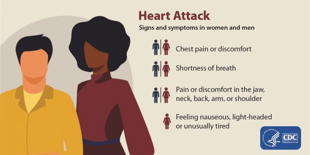 LewisU_OT's tweet photo. February is American Heart Month! Understanding the signs and symptoms of a heart attack can decrease heart damage and increase chances of recovery! To find out more, visit https://t.co/W1l4xvAMZE https://t.co/9lrmD0mxc6