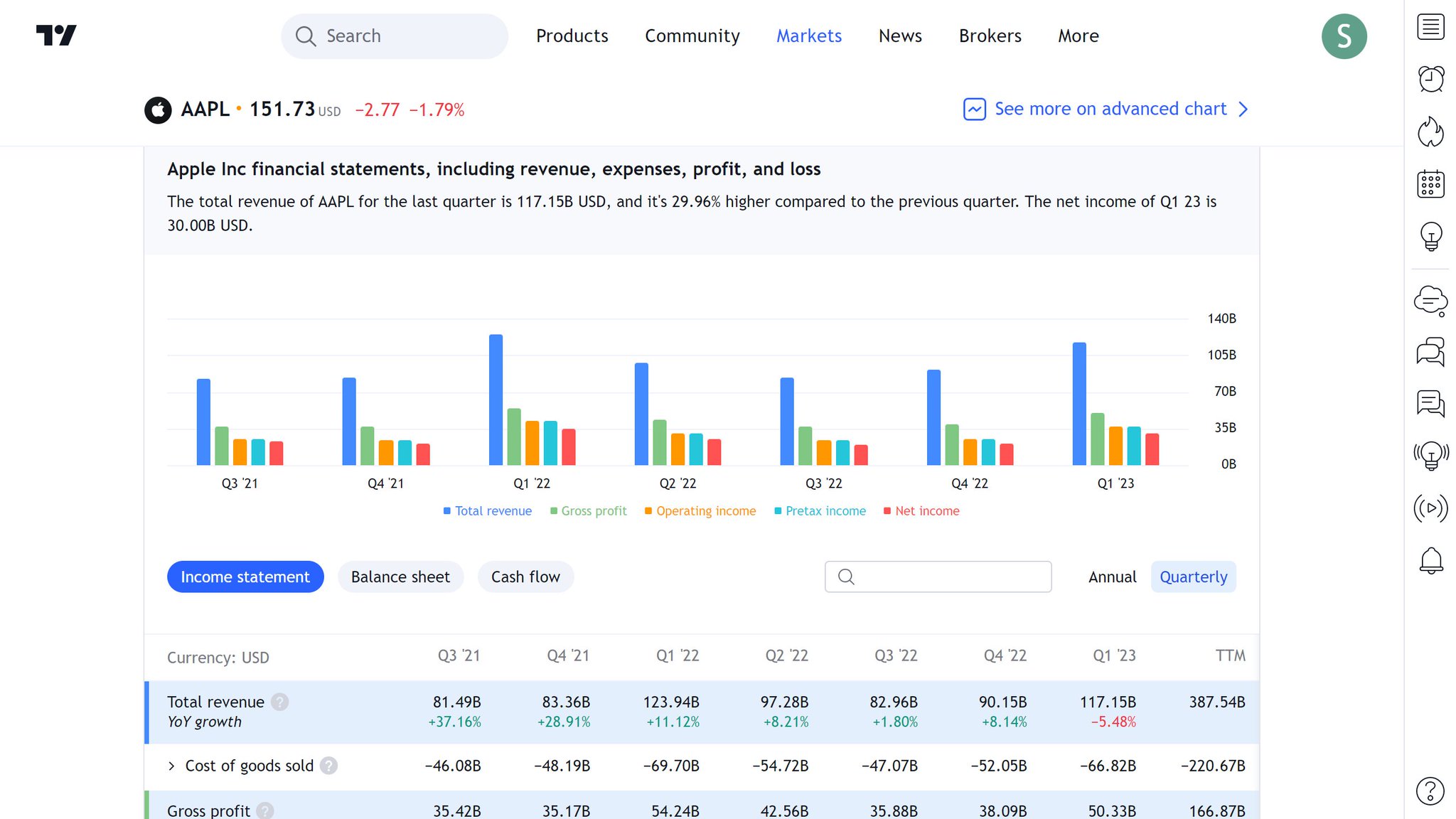TradingView on Twitter "Financials on TradingView have been massively