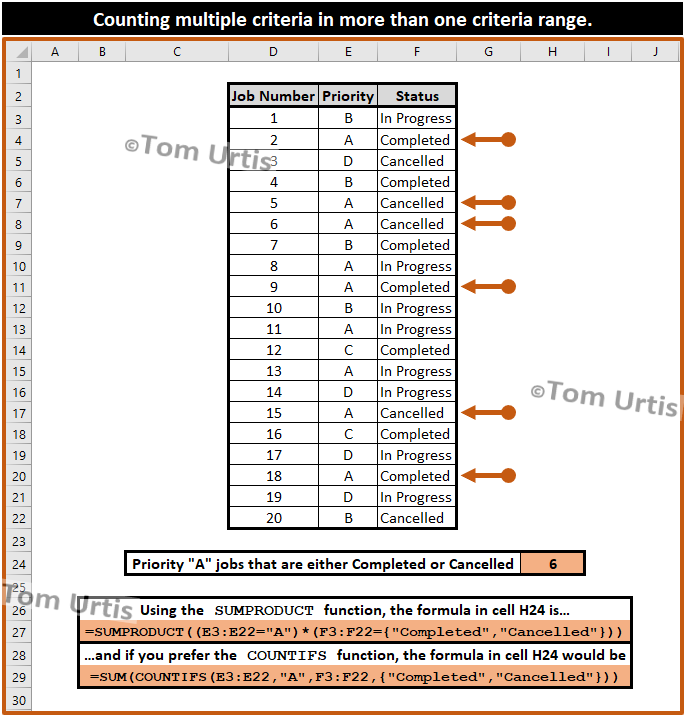 TomUrtis's tweet image. Counting multiple criteria in more than one criteria range. #TomsTips4Excel