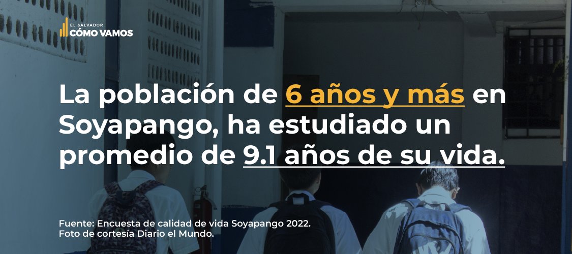ESComoVamos's tweet photo. La población de 6 años y más en Soyapango, ha estudiado un promedio de 9.1 años de su vida.
#Soyapango #ESCV https://t.co/OwccFPESun