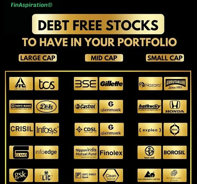 FinAspiration's tweet photo. Top stocks to add your watchlist in #StockMarket #stocks #investment https://t.co/y4tCddXadr