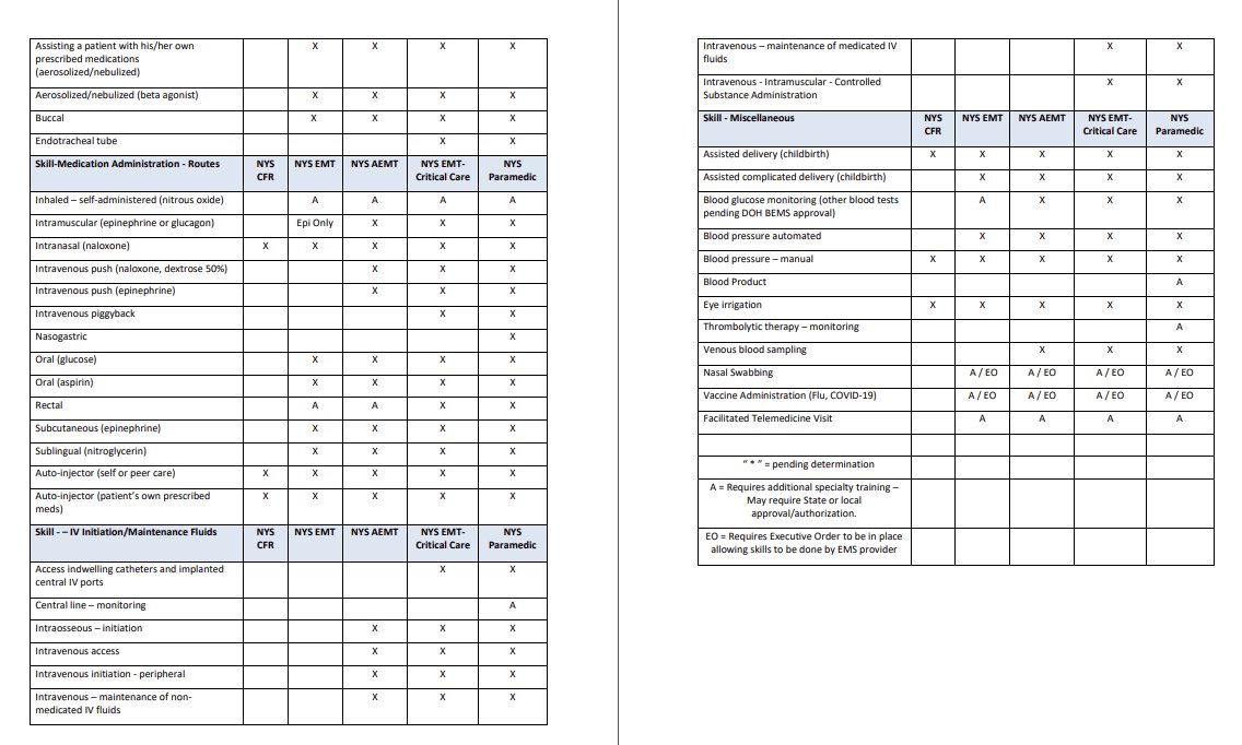 Nyc ems watch on twitter nys scope of practice by level of ems provider 
