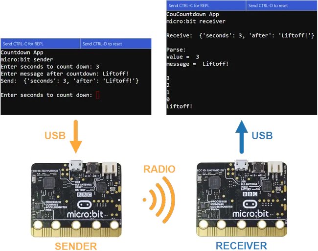 Parallax has released a full set of 400 pp of cybersecurity educational curriculum using the micro:bit. The micro:bit has a built-in wireless radio, which can send open or encrypted data between modules bit.ly/3XhdPeg  <a href="/parallaxKen/">Ken Gracey</a> <a href="/microbit_edu/">Micro:bit Educational Foundation</a>