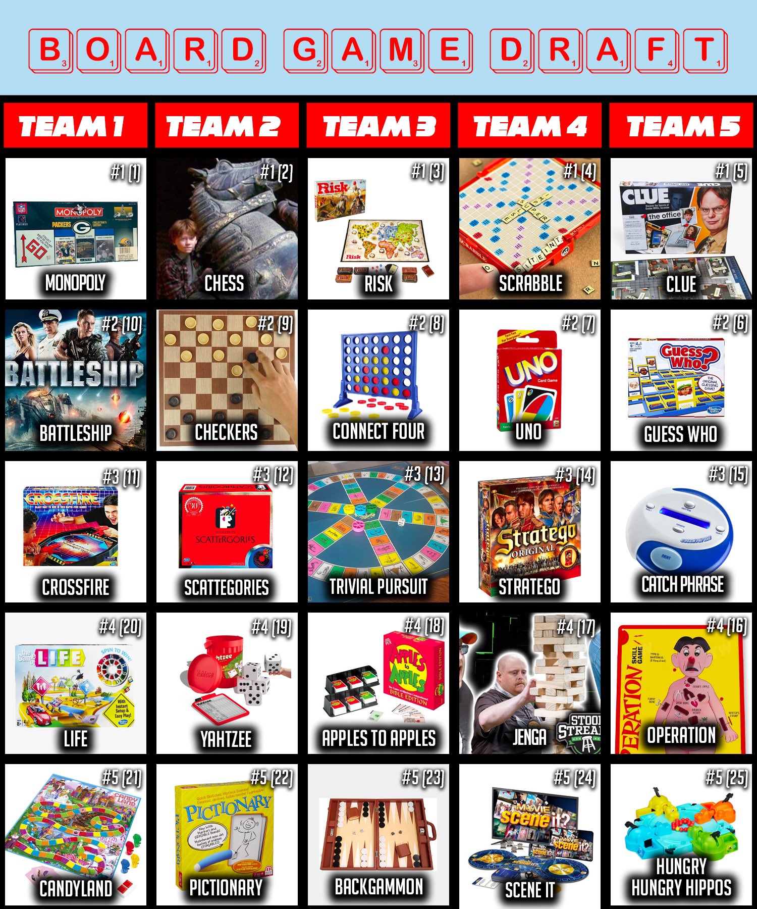 Barstool Sports on Twitter "Who won the Board Game Draft