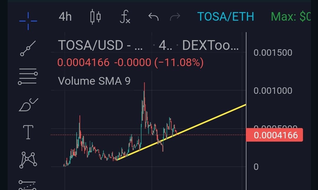 $TOSA has an ascending support, uptrend is ongoing 💯

Upgraded website and whitepaper looks great. I heard they are working on Tosa AI bot 🤖

Send it!  <a href="/TosaInu_Erc20/">Tosa Inu</a> 
dextools.io/app/en/ether/p…