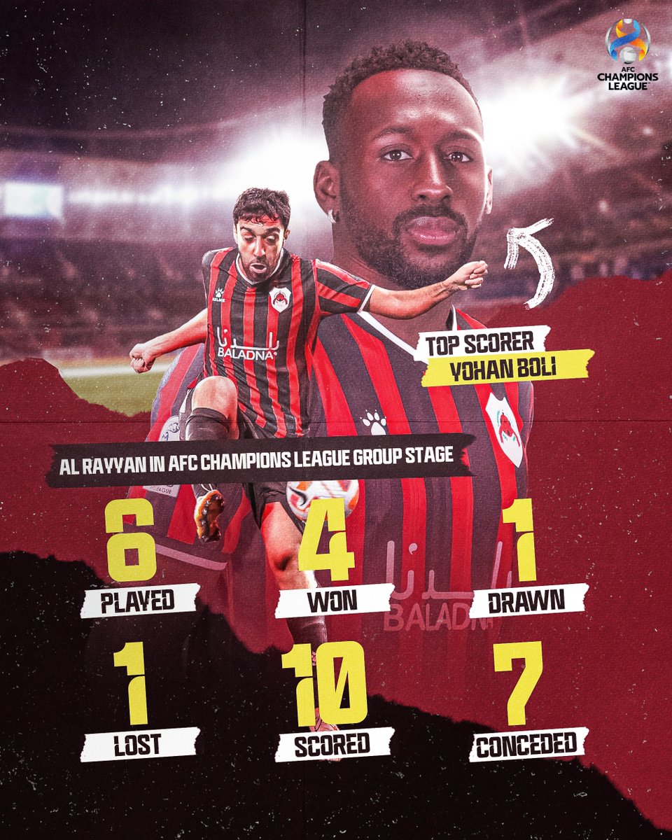 TheAFCCL's tweet photo. 🇶🇦 @AlrayyanSC are playing in an #ACL Round of 16 for the first time ever

Can they make it to the quarter-finals? 👀

#ACL2022 https://t.co/HlAludtjkS