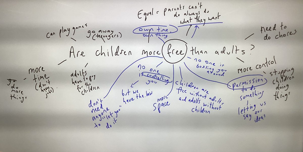 Great to visit <a href="/EagleHouseSch/">Eagle House</a> again for another day of philosophy. We discussed the relationship between ‘thoughts’ and ‘emotions’, if Mars has a right to be left alone, and whether children are more free than adults. Plenty of food for thought! <a href="/philosophyfound/">PhilosophyFoundation</a>