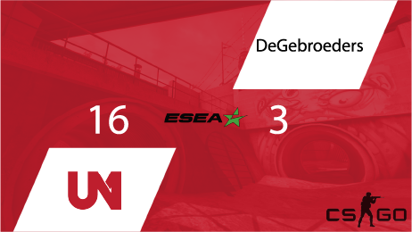 CSGO Update inbound..

The CS team took another victory, this time on Mirage, as they beat DeGebroeders 16-3 and took a 4-1 record in <a href="/ESEA/">ESEA League</a>

#TheCommUnity