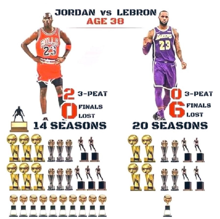 AfterLeWhistle's tweet image. It’s not even close.