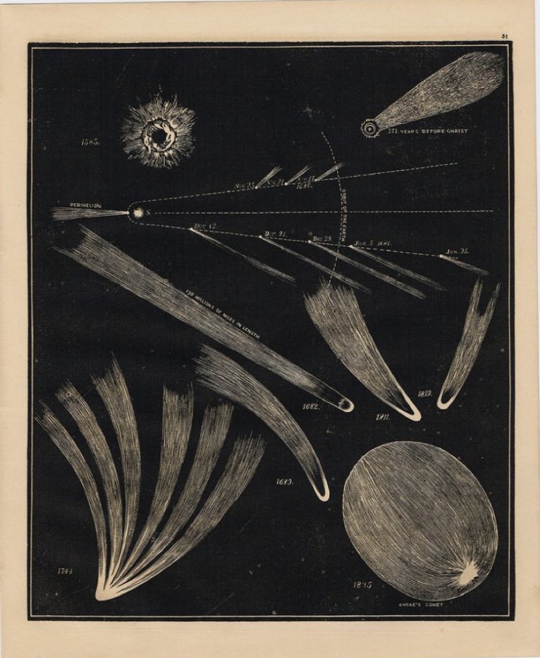 How close must comets have been in the past few centuries, to look