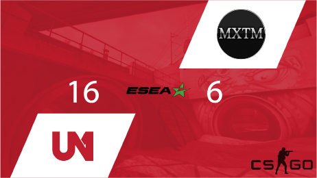 The CS Team continued there good form by winning 
16-6 Against MXTM on Inferno! 

#TheCommUnity