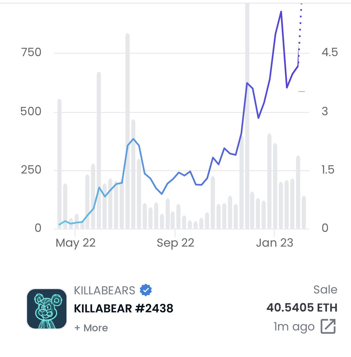 NEW ATH GHOST SALE 🔥🔥🔥<a href="/killabearsnft/">KILLABEARS 🐻</a>  <a href="/MemoAngeles_KB/">MemoAngeles.eth</a> <a href="/mr_benft/">BeNFT</a> #KILLABEARS 🐻❤️