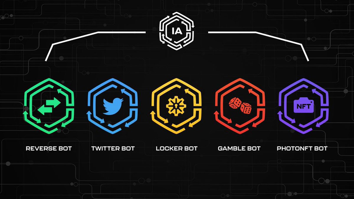 ChinaPumpWXC's tweet photo. I’ve now partnered with the biggest AI project. $IA they’re building over 100 bots and yesterday they launched the first official Twitter Bot where you tweet from telegram. 

https://t.co/2lWdEBcxlL

https://t.co/sPSS7xd0O5 https://t.co/9humUZuTwI