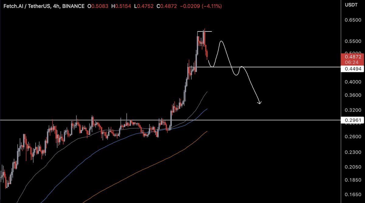 patiently waiting for a throwback with $fet so i can short this dumpster fire trash much lower