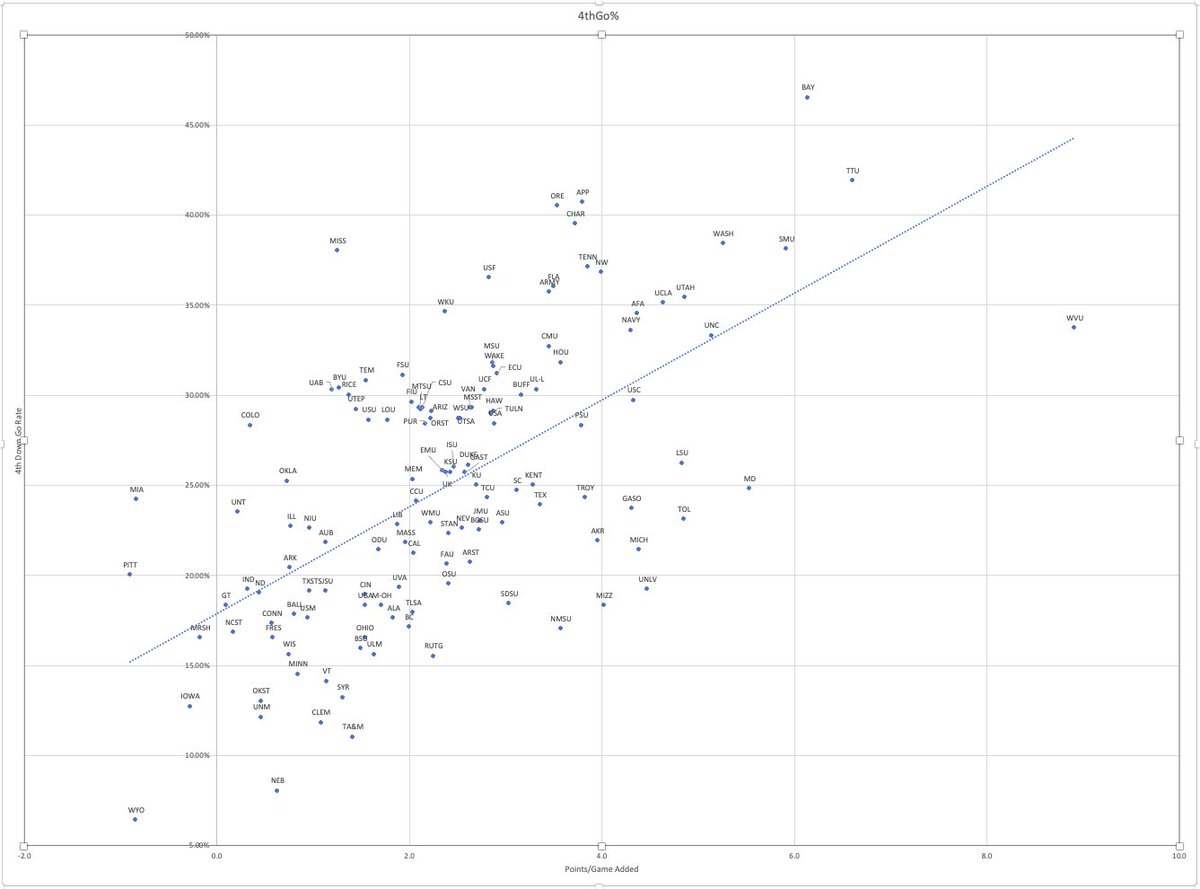 Aria Gerson On Twitter This Graph Would Indicate That Vanderbilt Went