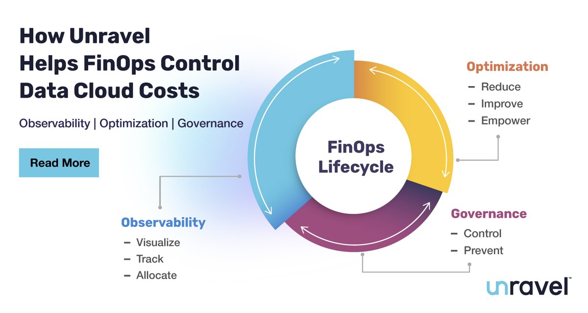 unraveldata's tweet photo. Unravel's #FinOps capabilities help data engineers and business teams make informed #cloud usage decisions for getting maximum value.
Learn more - https://t.co/fEHbx6OU6l
#unraveldata #aiplatform #dataobservability #cloudops #cloudoptimization #cloudcosts #optimizecosts https://t.co/SUfTkGKnC2