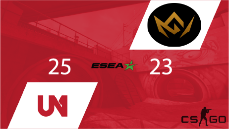 Last update for this evening.

After a crazy game, we end up beating Team Gore.

25-23 on Overpass!

Making us 7-1 in the <a href="/ESEA/">ESEA League</a> 

#TheCommUnity