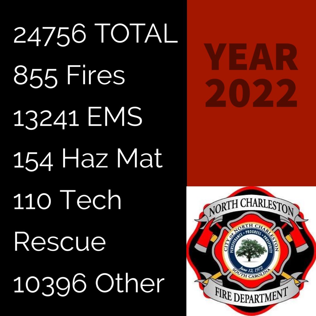 NCFDSC's tweet image. NCFD ended 2022 w/ 24,756 calls for service.  This is an increase of 6%. Additionally, there was an 8% increase of fire calls. 

Be #NCFDSafe by:
-Having #smokealarms in every bedroom, hallway &amp;amp; major living spaces. 
-Test alarms monthly &amp;amp; replace every 10 years.
