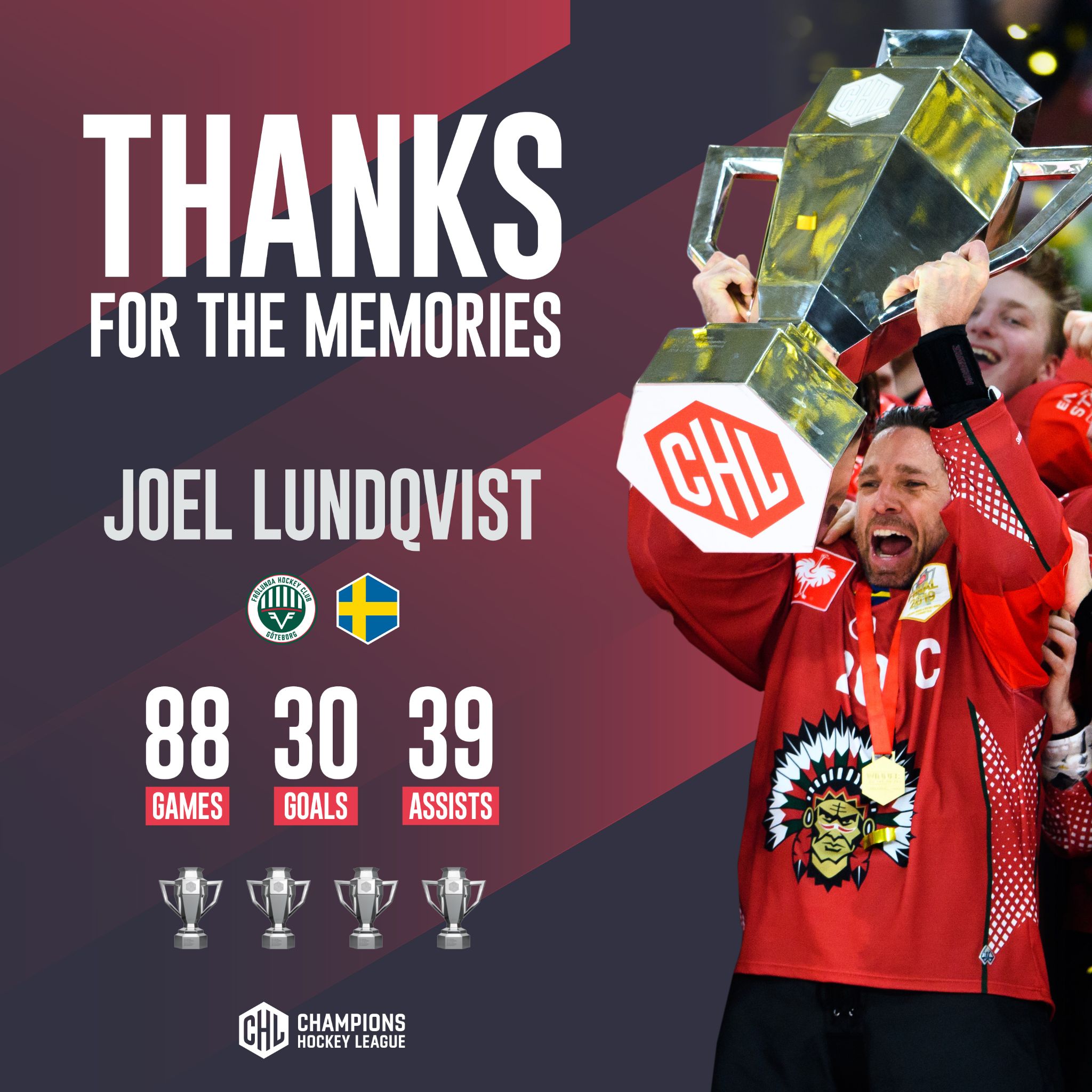 Champions Hockey League on Twitter "frolunda_hc's Joel Lundqvist, one of the CHL's most